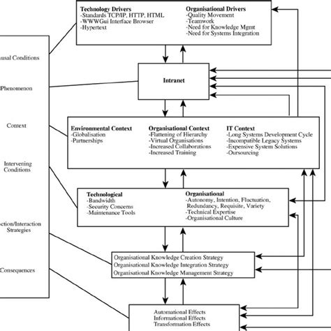 Knowledge Management Platform 的图像结果