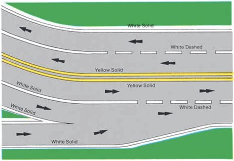 Hawaii Road Signs (A Complete Guide) - Drive-Safely.net