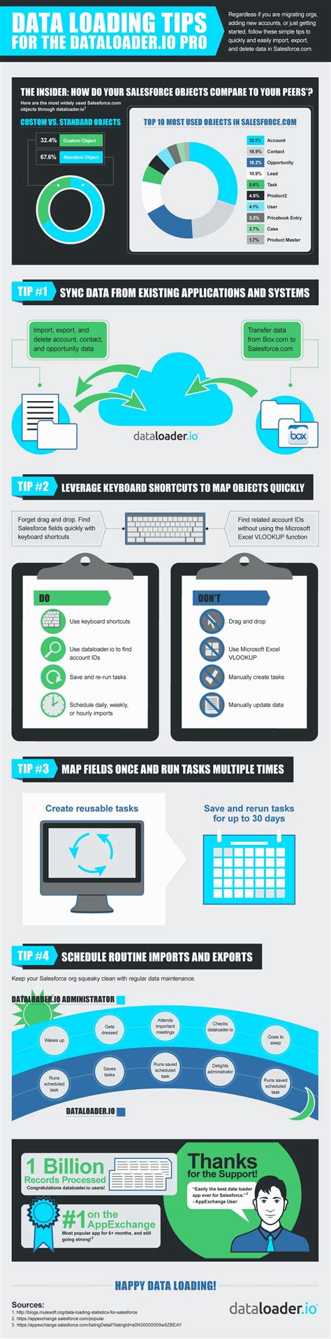 Image result for Data Loading
