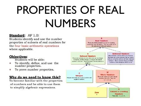 Image result for Real Numbers Properties