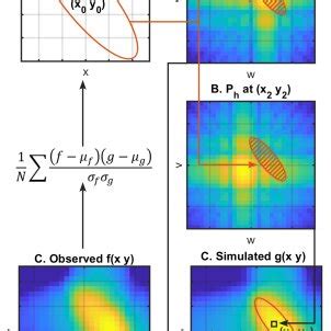 Image result for Iterative Reconstruction Osem