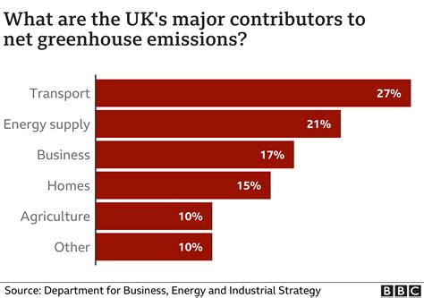 COP26: Quitting coal and rebounding CO2 emissions - BBC News