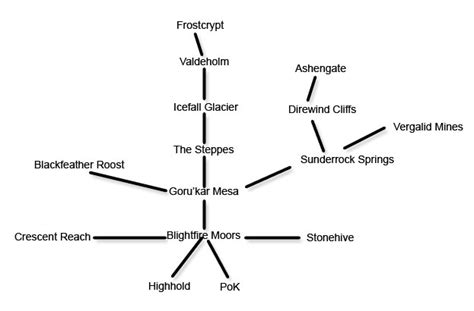 Image result for Array of Structure Example