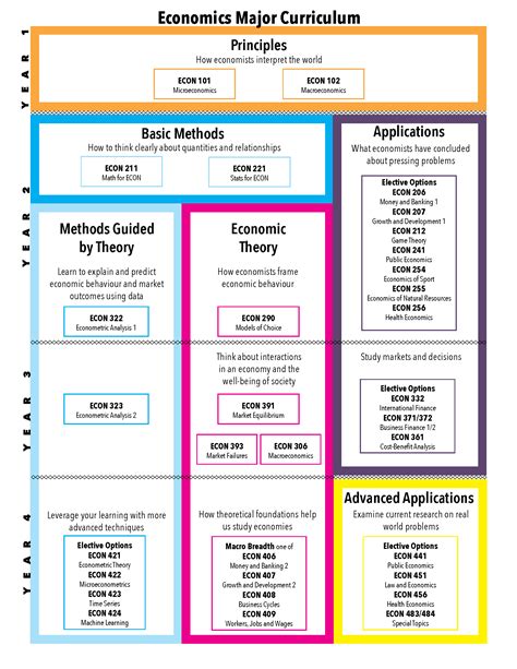 Degree Components and Plans | Economics | University of Waterloo