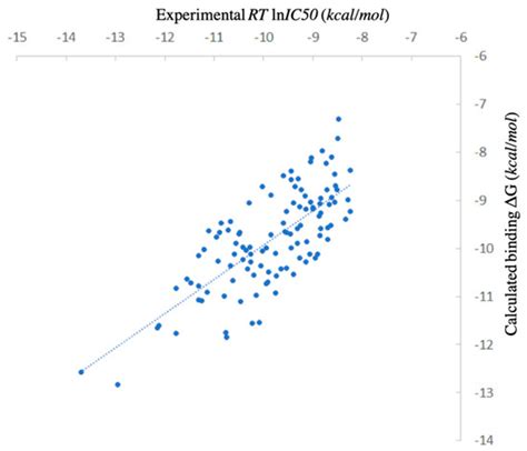 IJMS | Special Issue : Recent Developments on Protein–Ligand ...