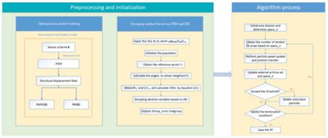 A Large-Scale Sensor Layout Optimization Algorithm for Improving the ...