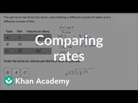 Image result for Problem Solving Comparing Rates Activities