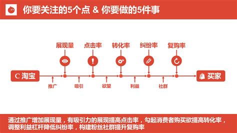 淘宝c店要怎么升级企业店铺-淘宝c店如何升级企业店铺-班牛