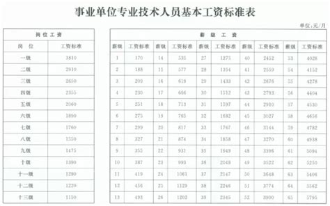 2023年天津工资个人所得税标准及起征点规定 附计算方法