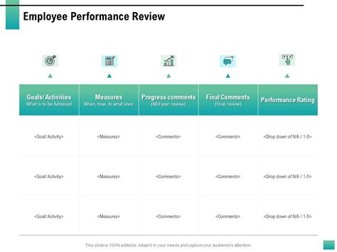 Generic Performance Management Review 的图像结果