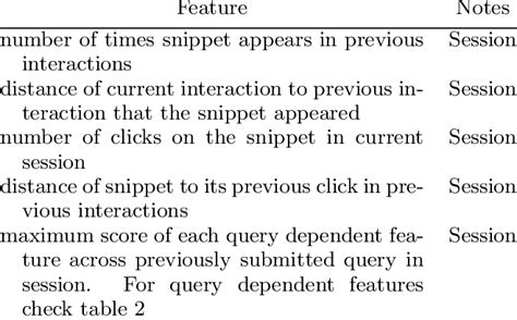 Session Features 的图像结果