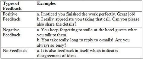 Communication Skills Chapter Notes - Artificial Intelligence for Class