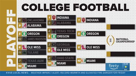 A look at the College Football Playoff semifinals schedule