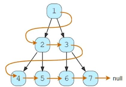 Image result for Coded Patterns