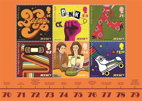 1970s Pop Culture Timeline