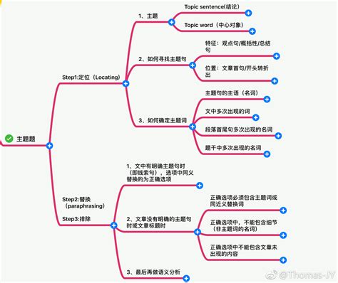 【十四五 | 国家发展改革委带您一图读懂“十四五”规划《纲要》】-国家发展和改革委员会