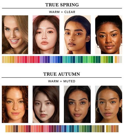 Seasonal Color Analysis | Which Color Season Are You? | A Comprehensive Guide | Colors for skin ...