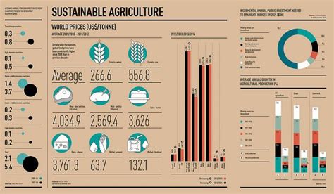 Agriculture Infographic 的图像结果