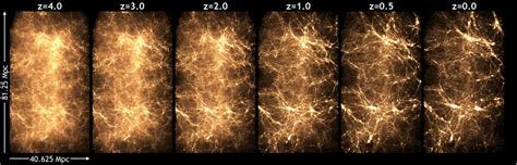 Universe Model Simulation 的图像结果