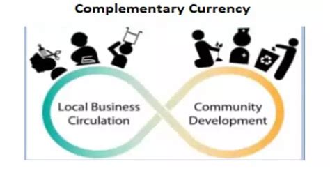 Complementary Currency 的图像结果