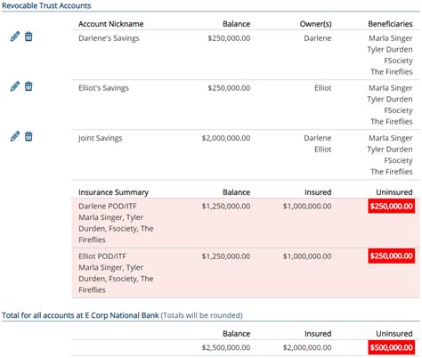 FDIC Coverage 的图像结果