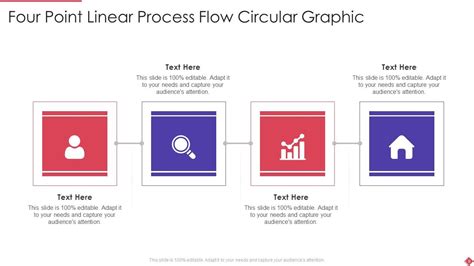 Linear Process Flow 的图像结果
