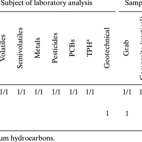 Image result for Subsoil Sampling