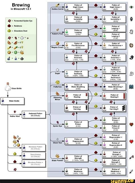 Image result for glowstone in potions