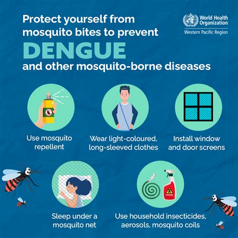 Can You Cure Dengue Naturally And Protect Yourself From Dengue Shock Syndrome