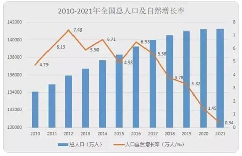 中国母婴行业市场规模预测，预计2022年达3.3万亿元_问答求助-三个皮匠报告