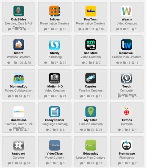 Learning Technology Tools 的图像结果