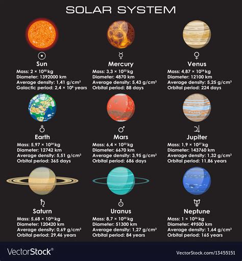 Solar System Planets 的图像结果
