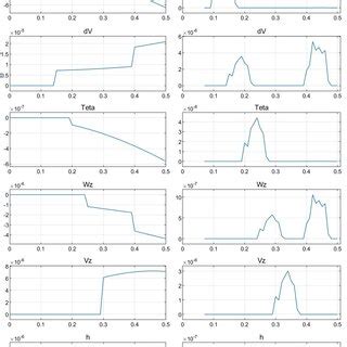 Computer Simulation Meaning 的图像结果