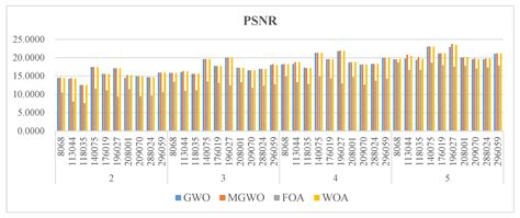 Multi-Level Thresholding Color Image Segmentation Using Modified Gray ...
