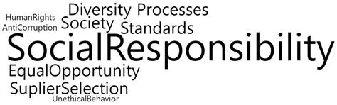 Key Practices for Incorporating Sustainability in Project Management ...