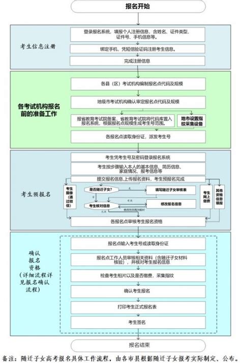 2021广东高考报名时间截止日期- 广州本地宝