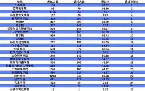 高校分析：宁波大学怎么样 - 知乎