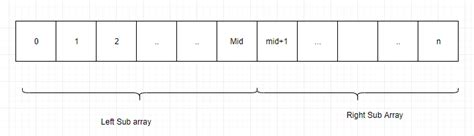 Sub Array JavaScript 的图像结果