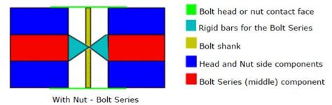 Image result for SolidWorks Bolt Connection