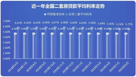 浙江：2022年11月至今杭州首套房贷执行的利率下限水平为LPR-20BP_情况_分行_城市