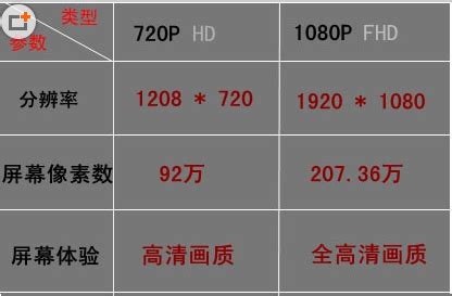 1080p和720p的区别-百度经验