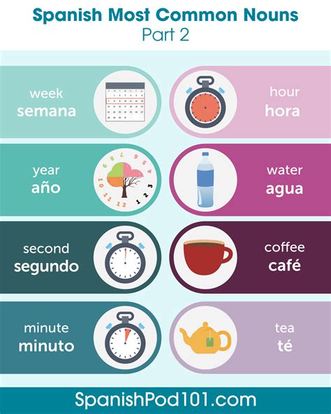 The 100 Most Common Spanish Nouns