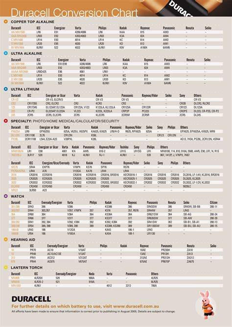 Watch Battery Size Conversion Chart at Joseph McClean blog