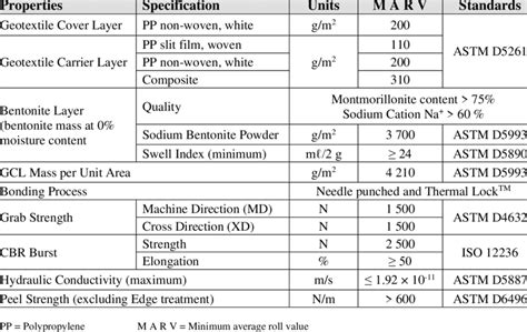 Image result for SQL Work Flow of Query