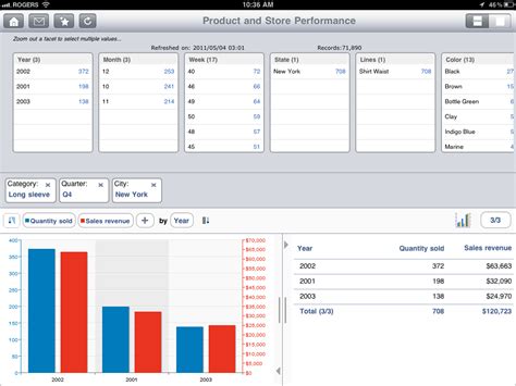 Run Mobile: SAP CRM Dashboard Cockpit on iPad