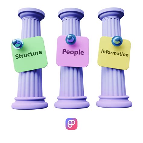 What Is Project Governance 的图像结果