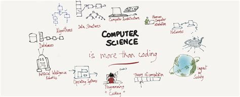 Coding Computer Science 的图像结果