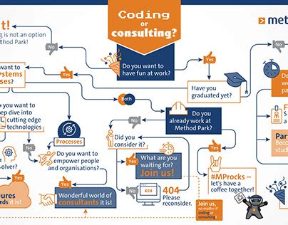 Image result for Learn Method