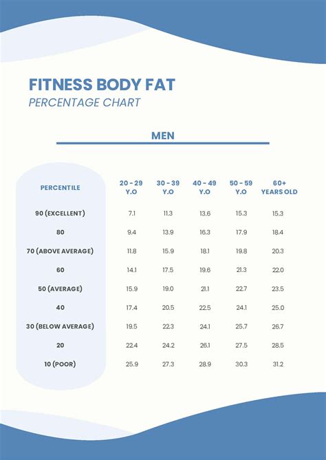 Visceral Fat Measurement Chart in PDF - Download | Template.net