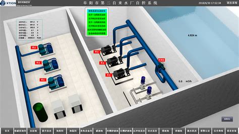 阜阳市第二自来水厂全厂自动化系统